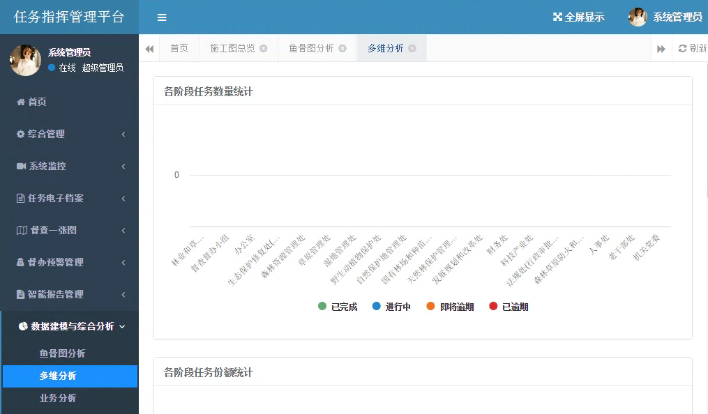 林草局督查督办指挥平台